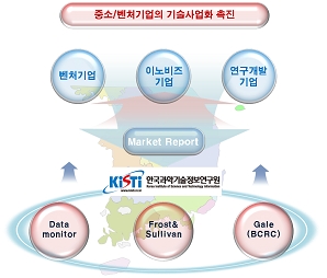 ‘맞춤형 해외시장정보제공 사업’ 본격 시작