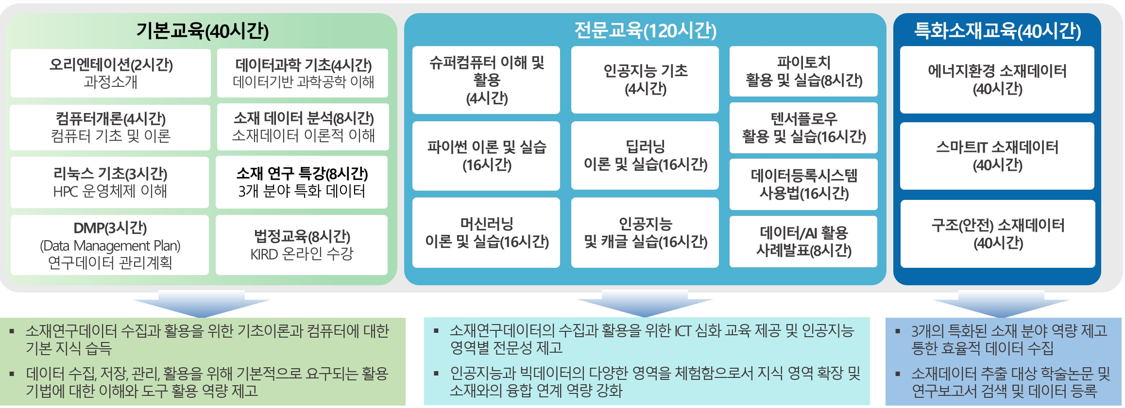 KISTI, 소재 연구데이터 전문인력 양성 시작