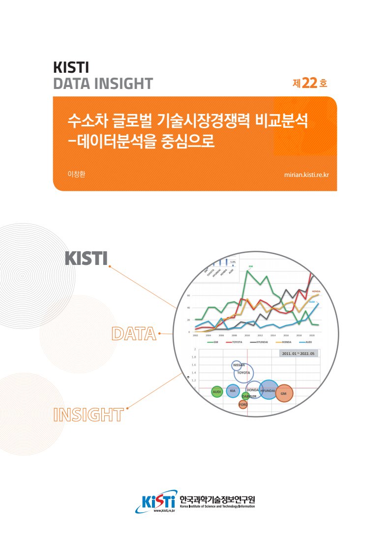 「수소차 글로벌 기술시장경쟁력 -데이터분석을 중심으로」 보고서 발간