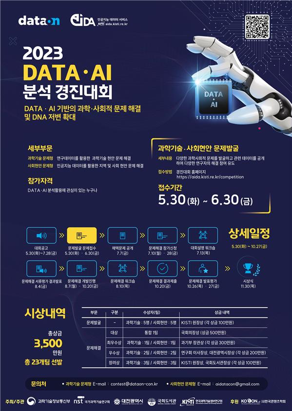 KISTI, 2023 DATA·AI 분석 경진대회 개최