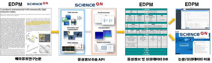 KISTI-기계연, ‘메타물질 연구자’ R&D 지원환경 구축 나서