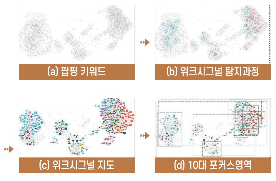 KISTI, 위크시그널 통해 미래 기술 발견한다
