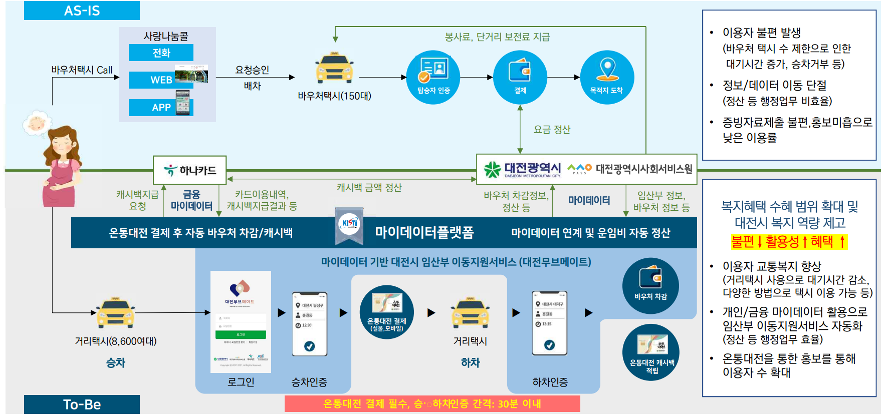 마이데이터 활용한 지자체 현안 해결 사례는?