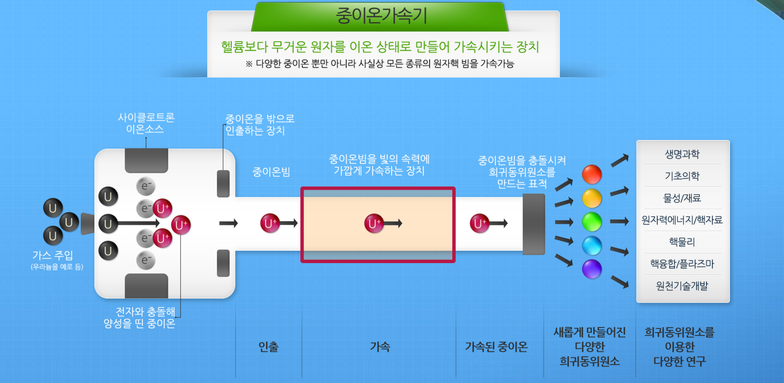 KISTI 누리온, IBS 라온을 만나다