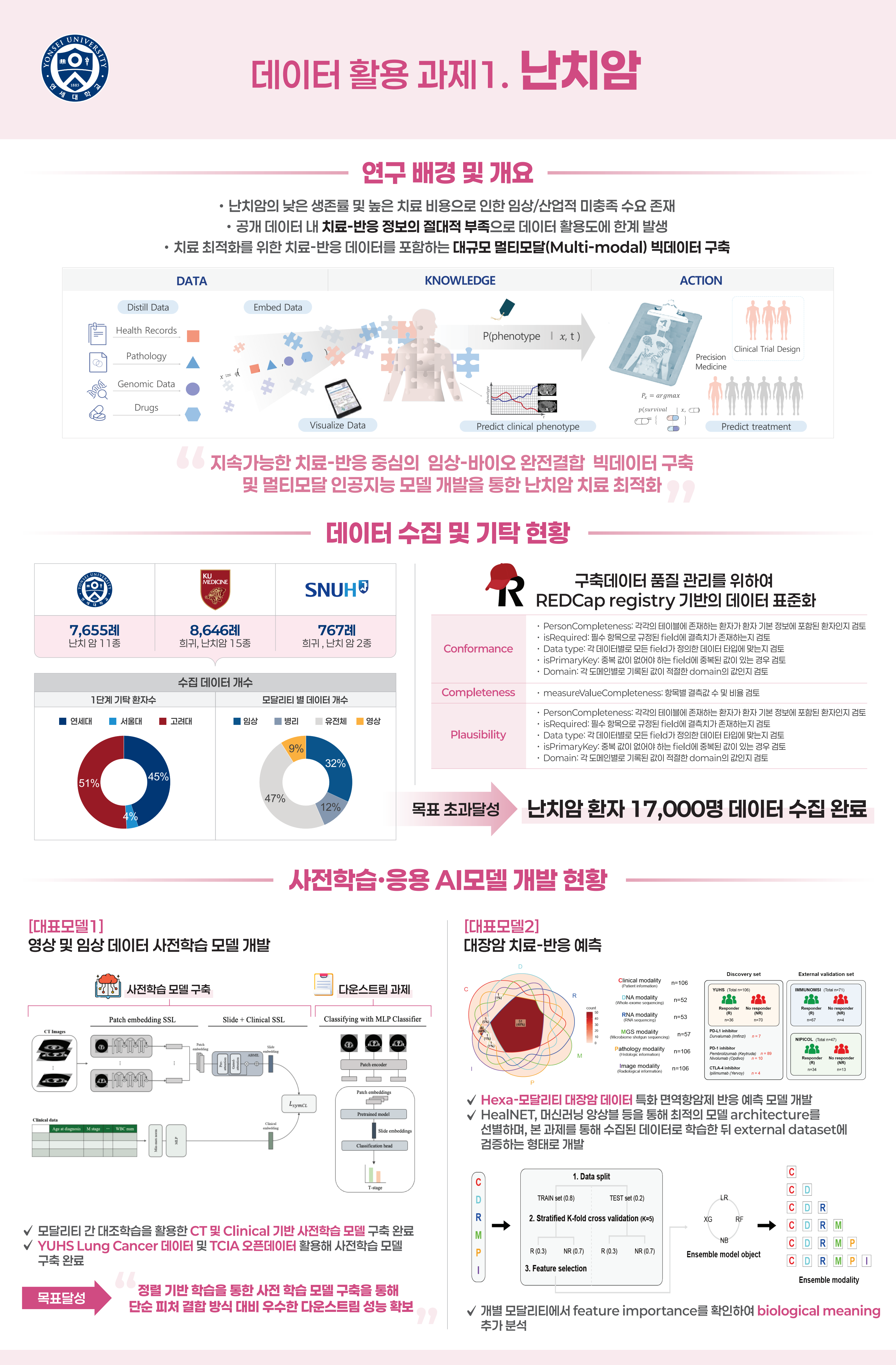 KISTI, 데이터기반 디지털 바이오 선도사업 성과교류회 성료