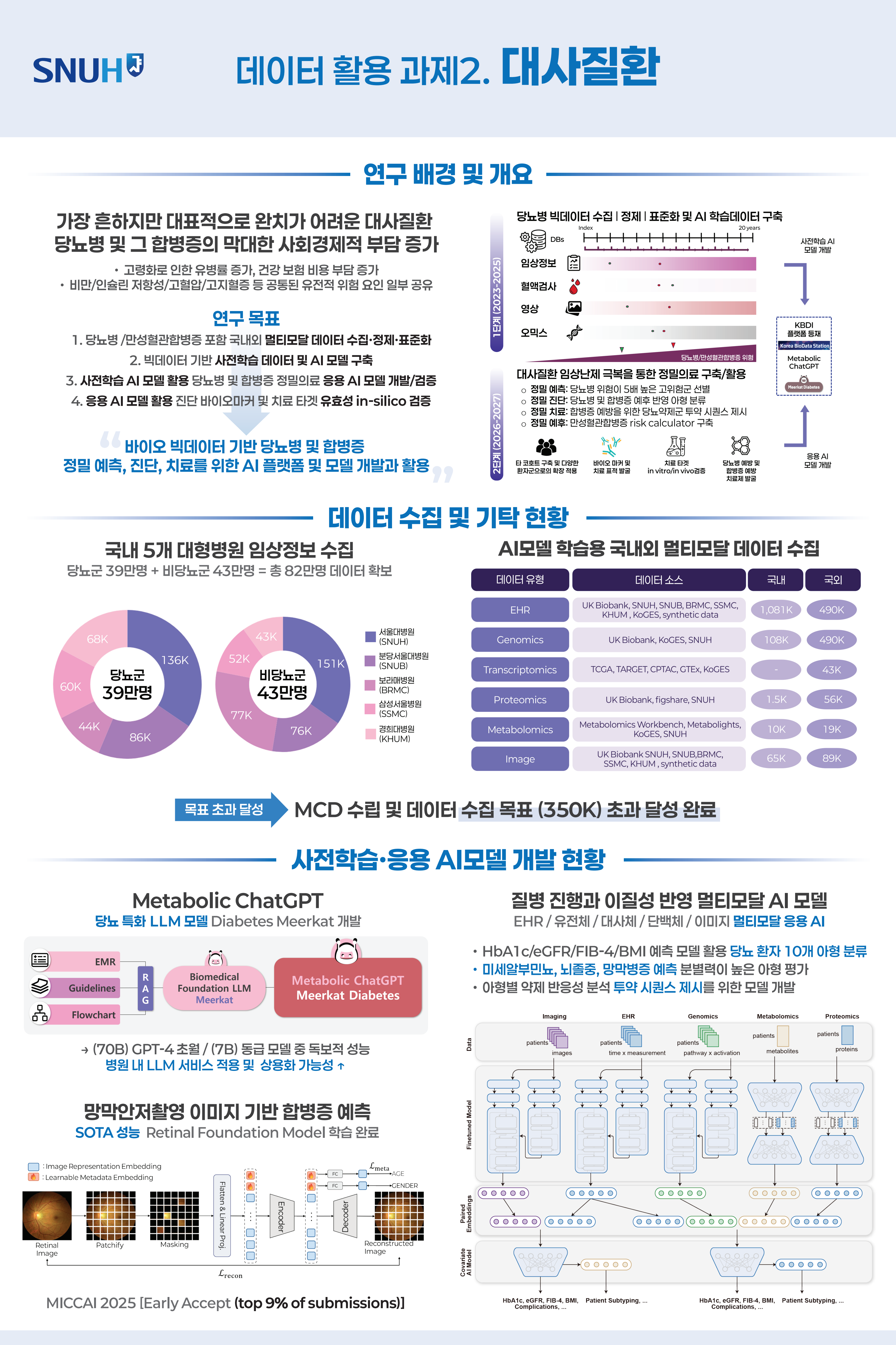 KISTI, 데이터기반 디지털 바이오 선도사업 성과교류회 성료