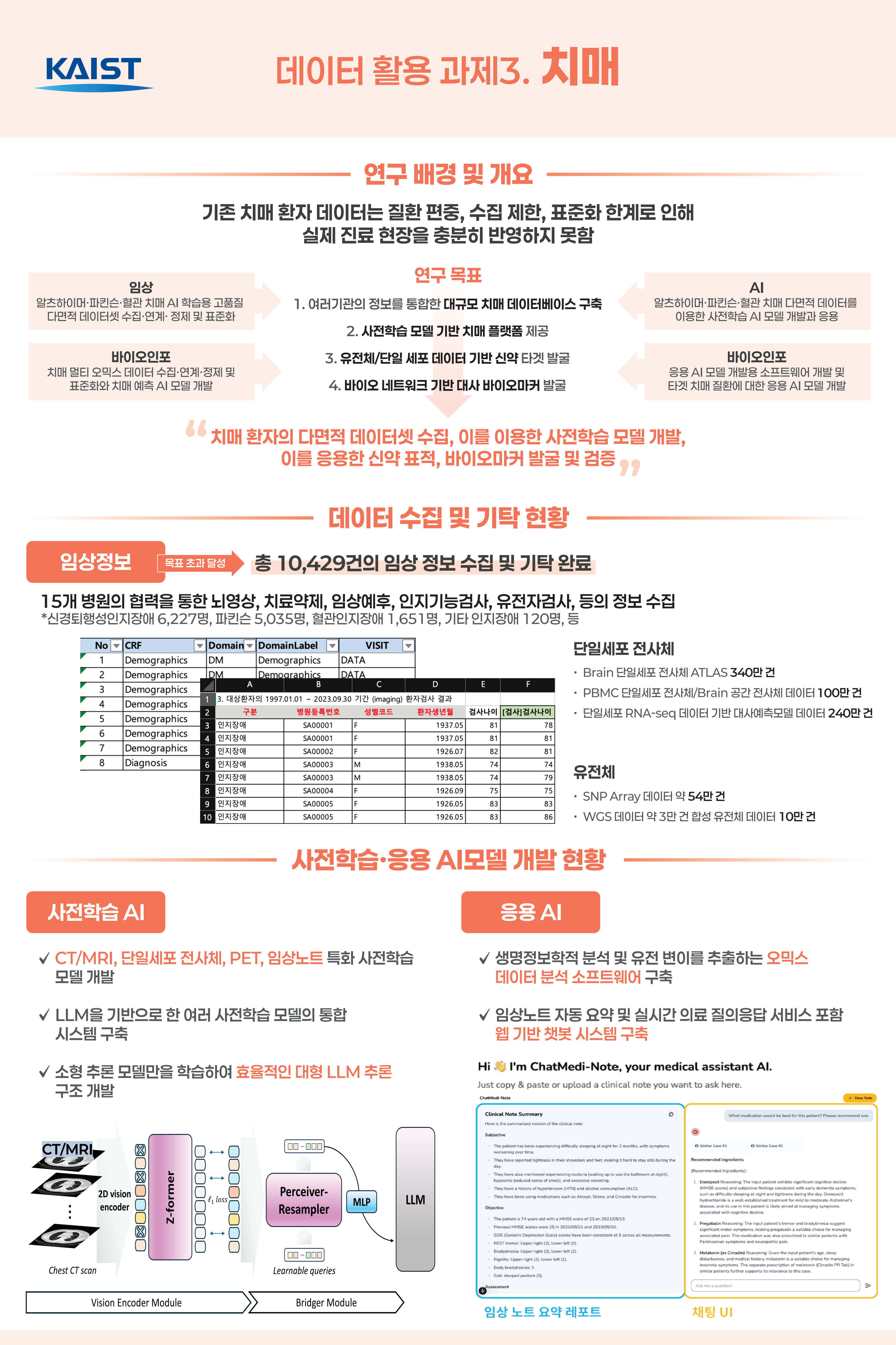 KISTI, 데이터기반 디지털 바이오 선도사업 성과교류회 성료