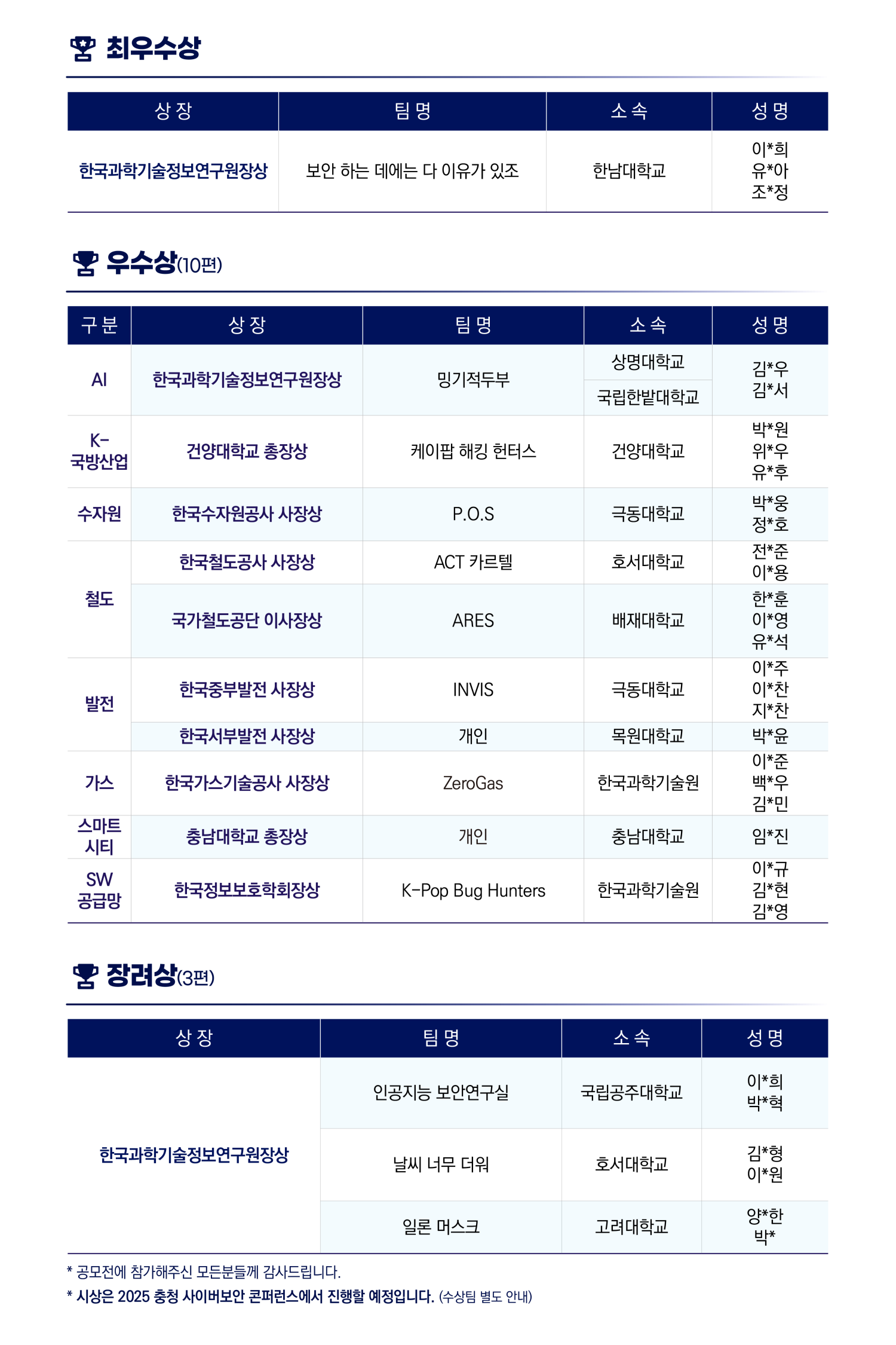 KISTI, ‘2025 충청 사이버보안 콘퍼런스’ 성료
