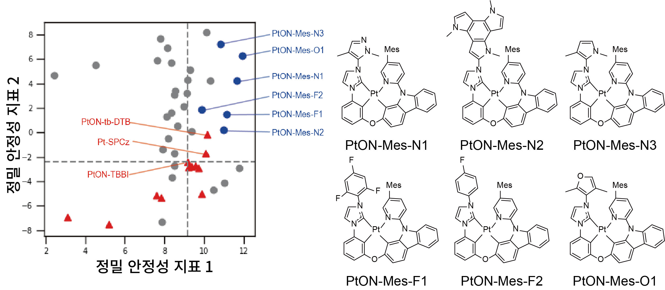 KISTI-KAIST, '청색 OLED 수명 향상' 분자 설계 기술 개발