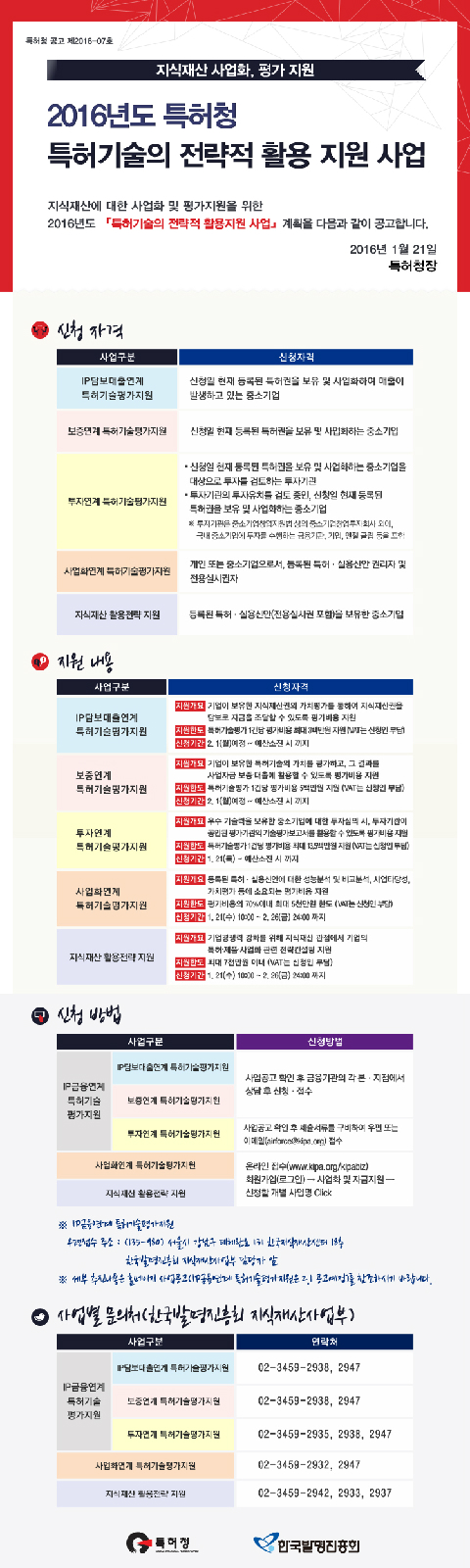 2016년 특허기술의 전략적 활용 지원사업 안내(아래내용 참조)