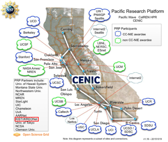 Paciflic Research Platform Paciflic Wave calREN HPR CENIC 자세한 내용은 본문 참조 