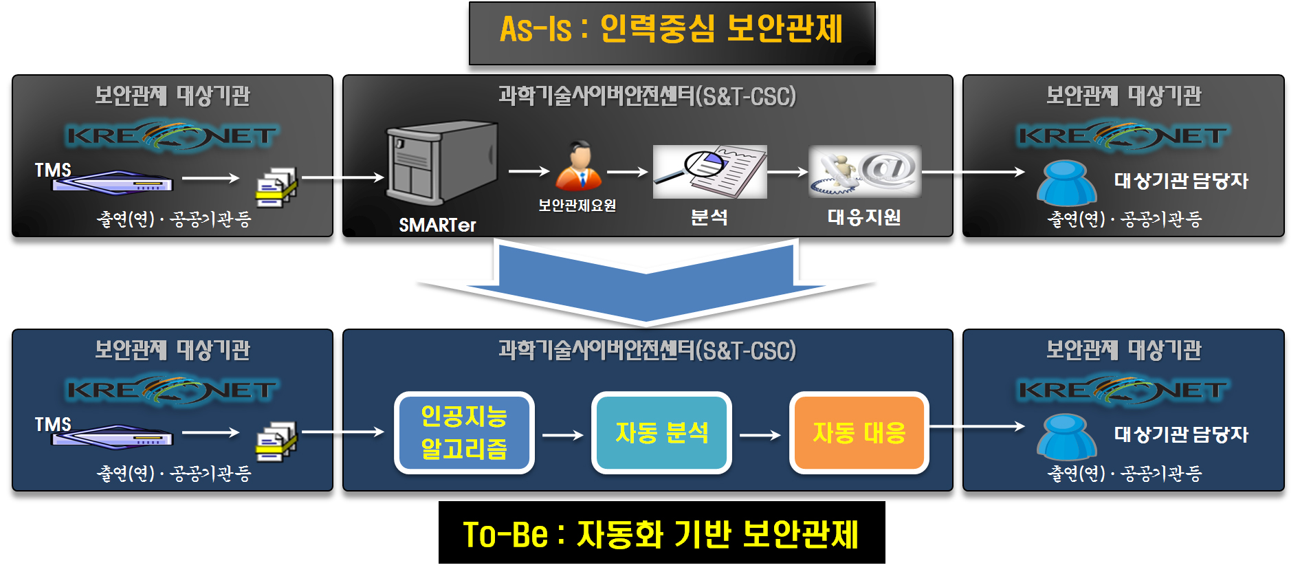 자세한 내용은 본문 참조