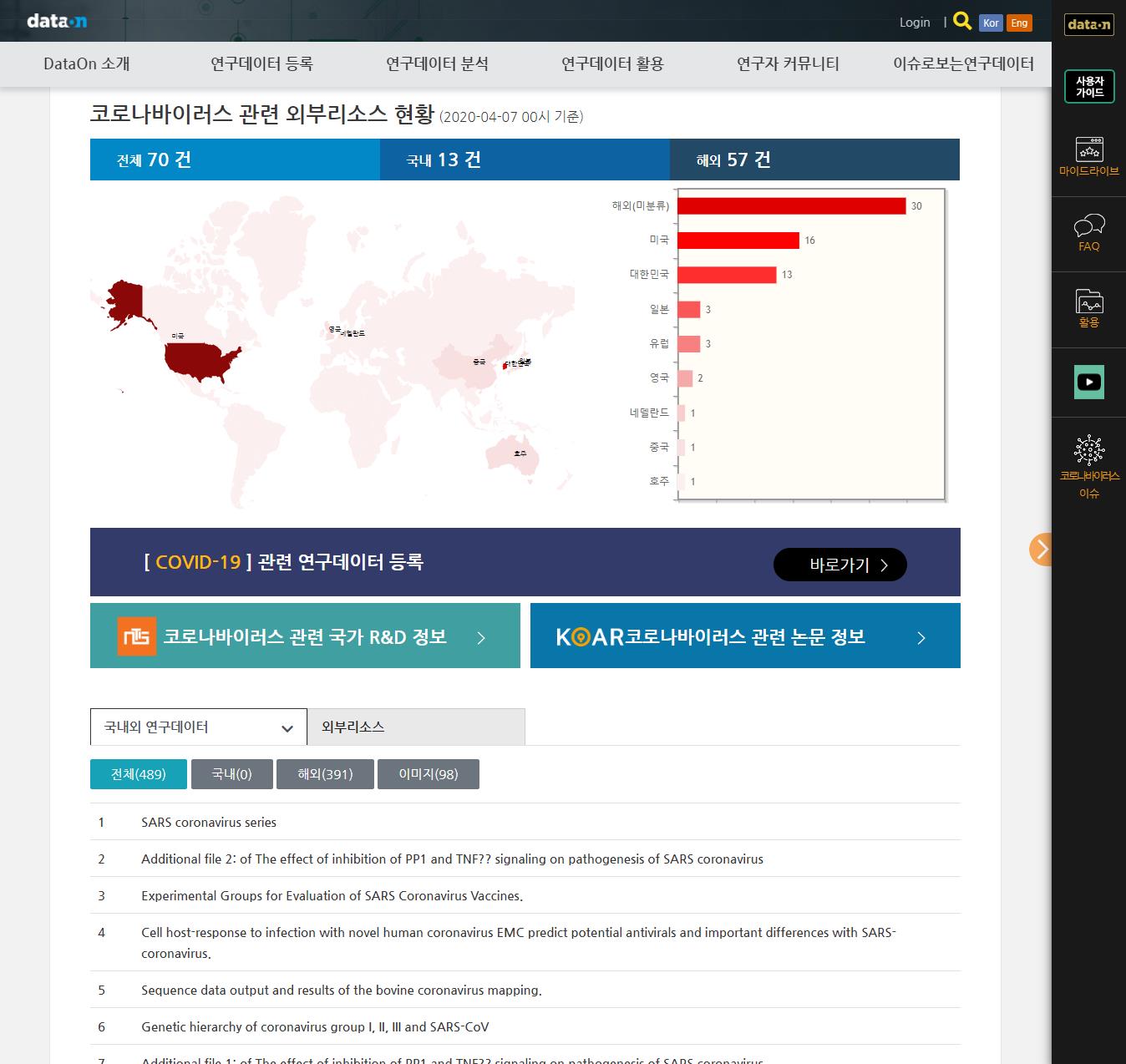 dataon홈페이지 코로나 바이러스 관련 외부리소스 현황 페이지 사진