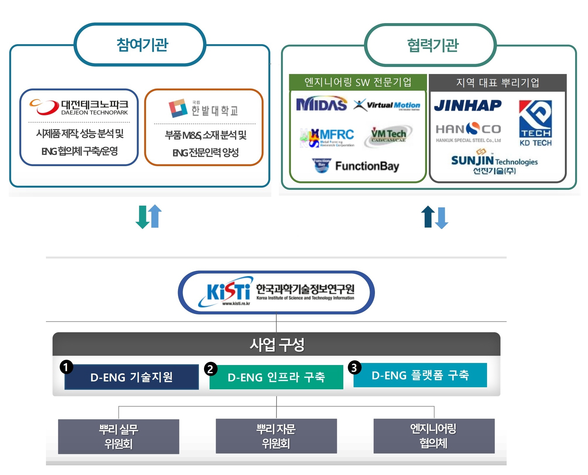 자세한 내용은 하단 참조