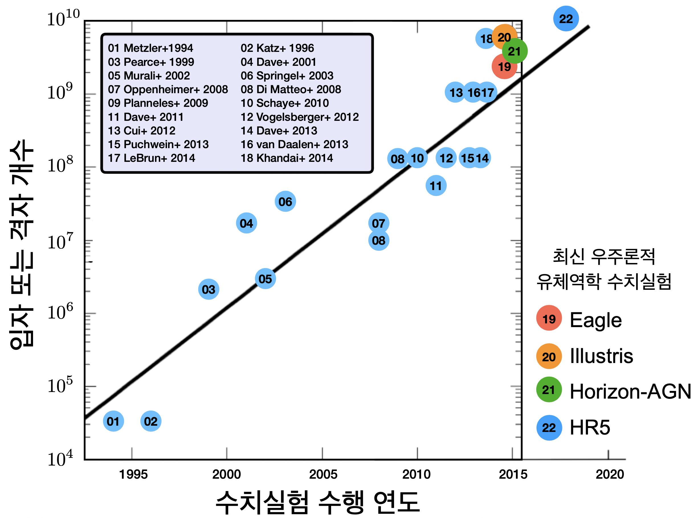 자세한 내용은 하단 참조