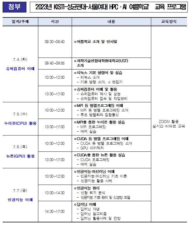 ‘2023년 KISTI-성균관대학교-서울여자대학교 HPC·AI 여름학교’ 개최