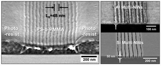 Sectional diagram of PS-b-PMMA block polymers in a platy structure which are ?arranged between photo register patterns, and of aluminum nanowire and silicon ?nanowire that were created using the structure as a template.
