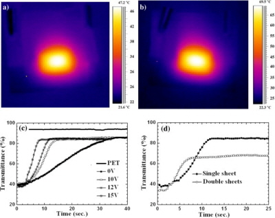 Carbon Nanotube Thread Korean Researchers Developed image