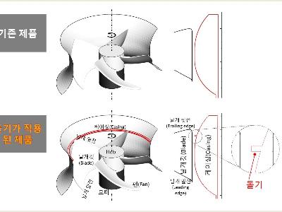 KISTI, 서울대와 거대규모 슈퍼컴퓨팅 시뮬레이션 SW 개발