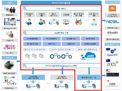 KISTI, 연구데이터 플랫폼 시범서비스 개시