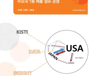 KISTI, 기계학습과 특허분석으로 주요국 1등 제품 점유경쟁 분석