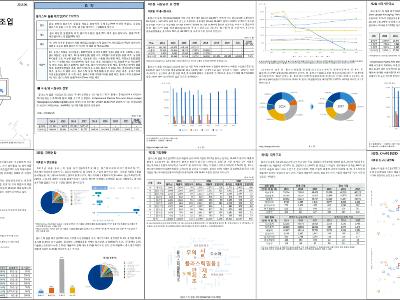 KISTI, 산업시장분석 자동으로 하는 KMAPS SELF Report 개발