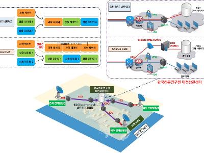 KISTI의 과학기술연구망(KREONET), 2020 CENIC 네트워킹 혁신상 수상