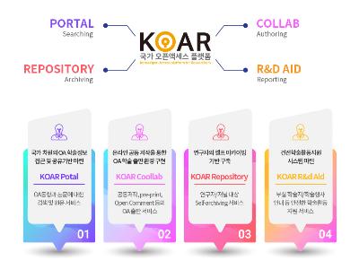 오픈액세스 논문 검색, 출판, 공개, 모니터링을 한 곳에서