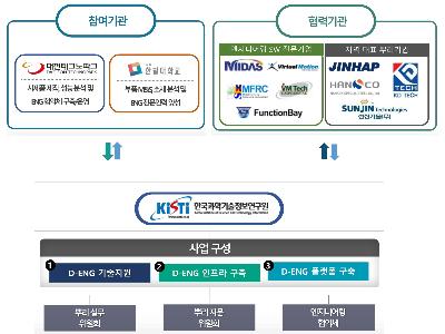 KISTI, 디지털 엔지니어링 기술을 이용한 대전 뿌리산업 지원 사업 선정