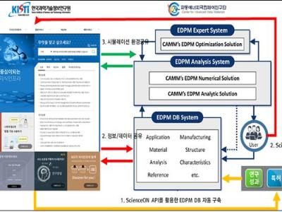 KISTI-기계연, ‘메타물질 연구자’ R&D 지원환경 구축 나서