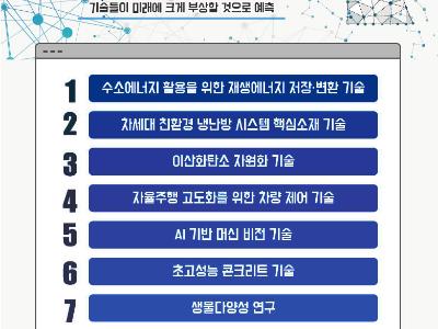 빅데이터와 AI기술로 미래 10대 유망기술 예측