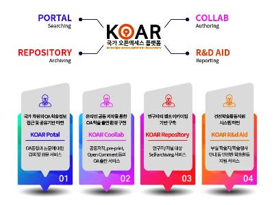 오픈액세스 논문 검색, 출판, 공개, 모니터링을 한 곳에서