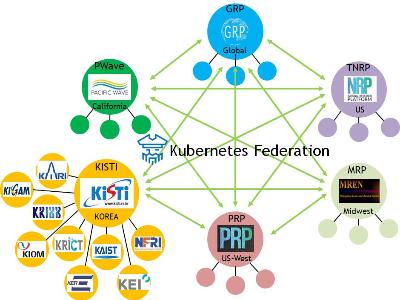 한-미 ScienceDMZ 기반 컴퓨팅자원 공유체계 구축