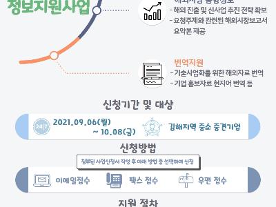 2021년 하반기 김해시 기술사업화 정보지원사업