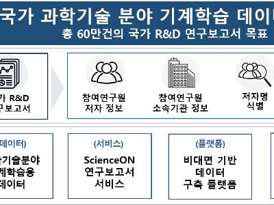 KISTI, 장애인 인력 활용 기계학습데이터 구축 사업 추진