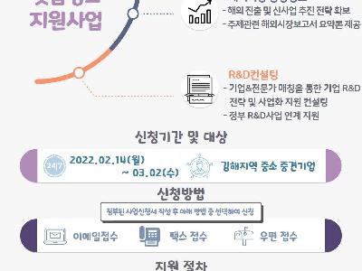 2022년 상반기 김해시 중소기업 맞춤정보 지원사업