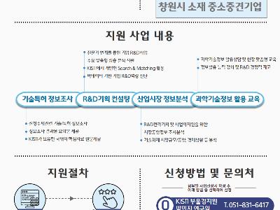 2022년 창원시 R&D기획 맞춤정보 지원사업