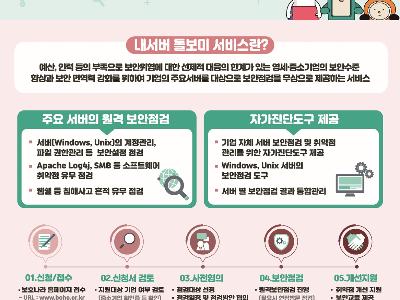 영세·중소기업 원격 보안점검 서비스 '내서버 돌모비' 서비스 모집 안내(과학기술정보통신부, 한국인터넷진흥원)