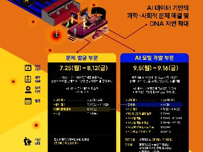 2022 과학기술·공공 AI 데이터 분석활용 경진대회(7.25~11.24)