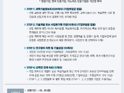 2024 산학연 연계 중소벤처 R&BD 지원사업