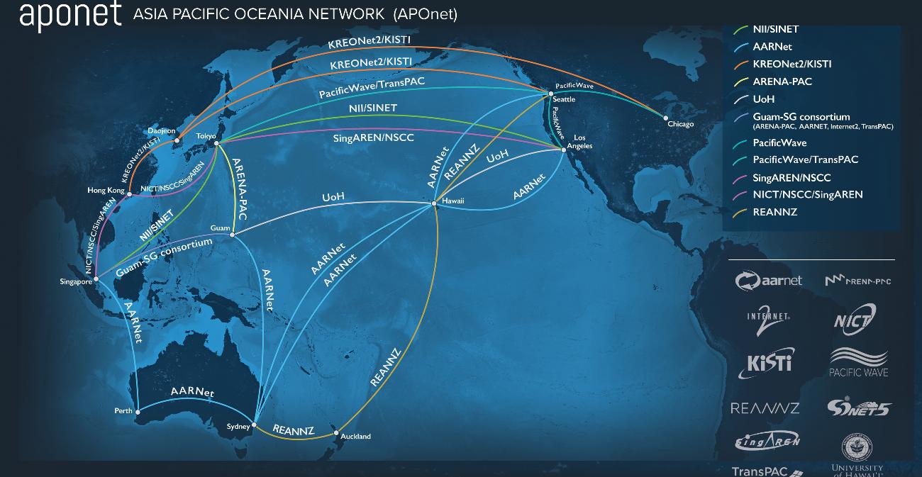 KISTI joined the Asia Pacific Oceania Global Research Network Council(APOnet)