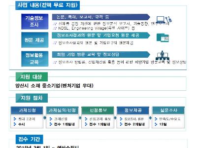 2015년 양산시 맞춤정보제공사업 안내