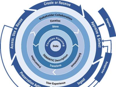 Improving KISTI infrastructure and curation practice to promote open access to scientific and technological information image