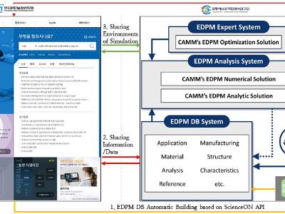 KISTI & KIMM building R&D supporting environments for metastructure researchers image