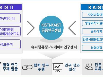 KISTI-KAIST, 학·연 공동연구센터 개소