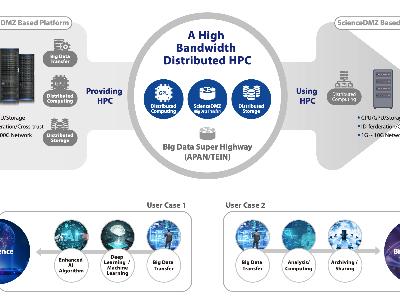 KISTI will commence the Asian BigData Superhighway computing infrastructure building project image