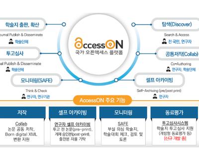 KISTI, 한국심리학회 학술지 오픈액세스 전환 전격 지원