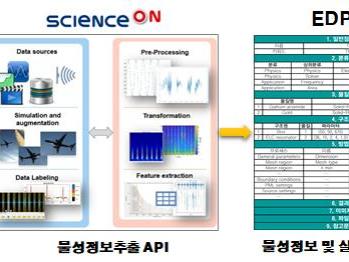KISTI-기계연, ‘메타물질 연구자’ R&D 지원환경 구축 나서