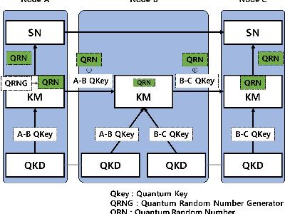 KISTI Demonstrates Quantum-key Relay System at ECOC 2025, Selected as the Only Asian Demo for Two Conseive Years image