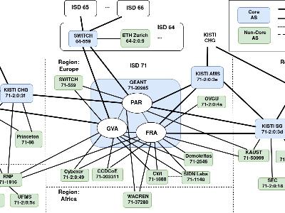 KISTI Builds the World’s First Secure Global Research Backbone… Accelerating International Joint Research Collaboration image